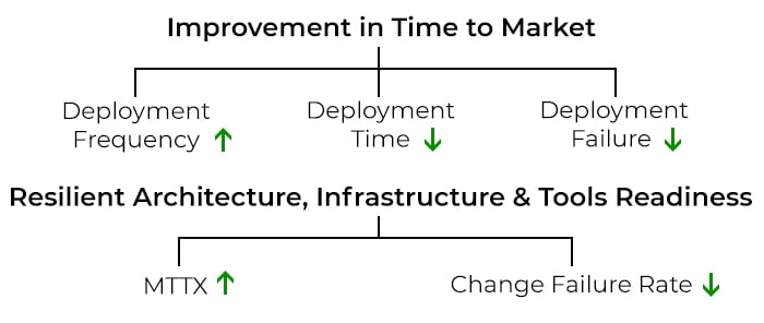 SDLC process in PIE 4.0 Framework - Cybage